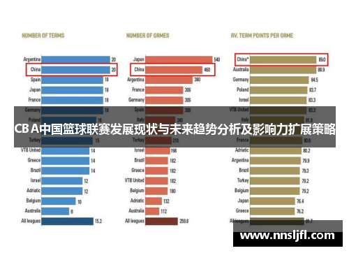 CBA中国篮球联赛发展现状与未来趋势分析及影响力扩展策略