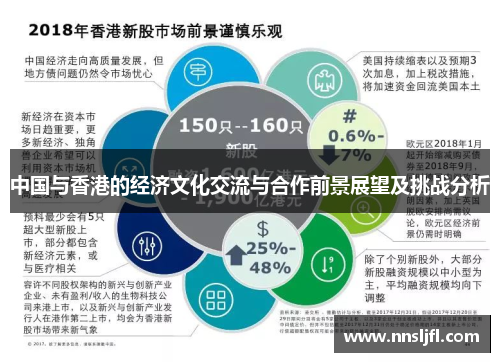 中国与香港的经济文化交流与合作前景展望及挑战分析 中国与香港的经济文化交流与合作前景展望及挑战分析
