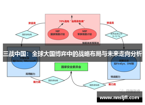 三战中国：全球大国博弈中的战略布局与未来走向分析