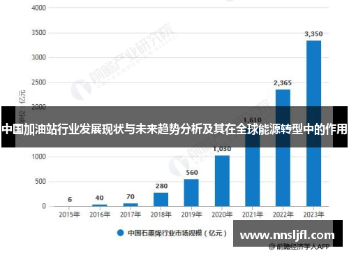 中国加油站行业发展现状与未来趋势分析及其在全球能源转型中的作用