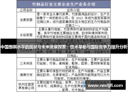 中国围棋水平的现状与未来发展探索：技术革新与国际竞争力提升分析