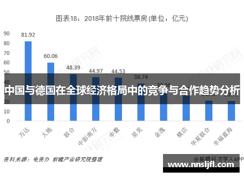 中国与德国在全球经济格局中的竞争与合作趋势分析 中国与德国在全球经济格局中的竞争与合作趋势分析