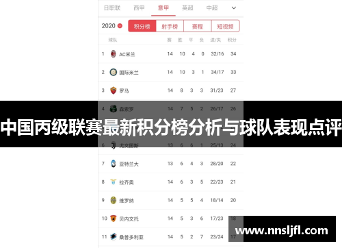 中国丙级联赛最新积分榜分析与球队表现点评