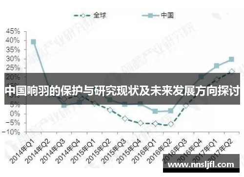 中国响羽的保护与研究现状及未来发展方向探讨